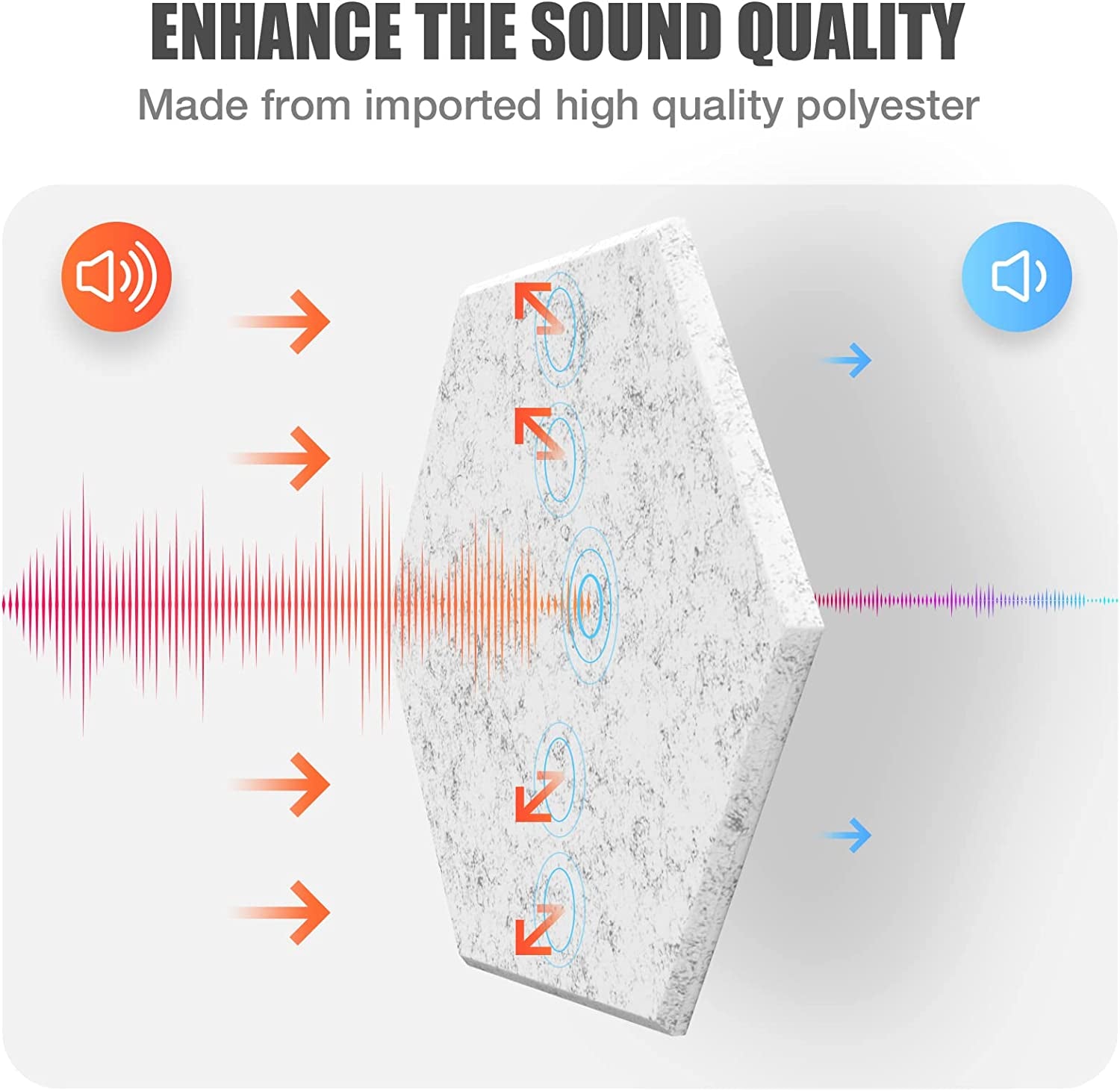 12 PACK Sound Proof Foam Panel - Everyday-Sales.com